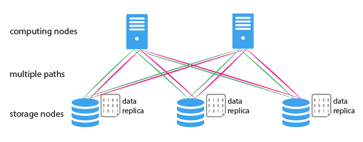 Data Transfer Scheduling for Maximizing Throughput of Big-Data Computing in Cloud Systems 