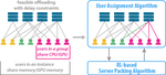 Sharing-Aware Task Offloading of Remote Rendering for Interactive Applications in Mobile Edge Computing