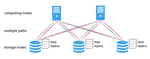 Data Transfer Scheduling for Maximizing Throughput of Big-Data Computing in Cloud Systems