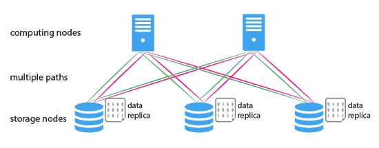 Data Transfer Scheduling for Maximizing Throughput of Big-Data Computing in Cloud Systems