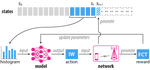 Adaptive Online Decision Method for Initial Congestion Window in 5G Mobile Edge Computing Using Deep Reinforcement Learning