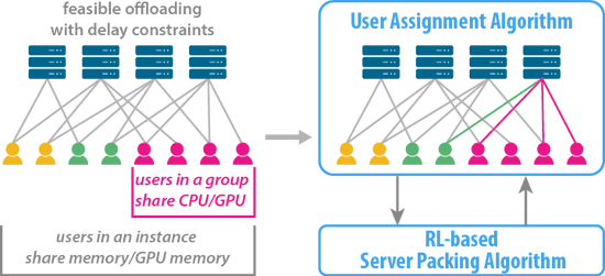 Sharing-Aware Task Offloading of Remote Rendering for Interactive Applications in Mobile Edge Computing